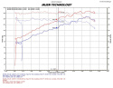 Nissan JUKE 1.6L Turbo 4 Cyl. (Ink. Nismo Edition) 11-16 Polerat CAI Kalluftsintag Luftfilterkit / Sportluftfilter Injen