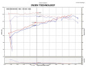 Nissan Juke 1.6L 4 cyl. Turbo (Inc. Nismo Edition) 11-15 Svart Short Ram Luftfilterkit / Sportluftfilter Injen