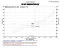 Nissan Sentra 1.8L 4 cyl. 13-16 Polerat Short Ram Luftfilterkit / Sportluftfilter Injen