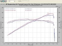 Infiniti G35 Sedan / G37 3.5L / 3.7L V6 07-08 Svart CAI Kalluftsintag Luftfilterkit / Sportluftfilter Injen