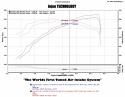 Toyota Camry 3.5L V6 07-11 Polerat Short Ram Luftfilterkit / Sportluftfilter Injen