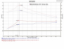 Toyota Prius C 1.5L 4 cyl. 13-15 Polerat Short Ram Luftfilterkit / Sportluftfilter Injen