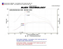 Volkswagen Golf / Jetta MK5 2.5L 5 cyl. 05-08 Polerat CAI Kalluftsintag Luftfilterkit / Sportluftfilter Injen