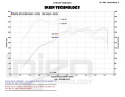 Audi A3 2.0T / S3 / Golf MK7 GTI / R 2.0 TSI Polerat Short Ram Luftfilterkit / Sportluftfilter INJEN