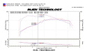 Audi A4 / A5 2.0L Turbo TSI 10-13 CAI Kalluftsintag Luftfilterkit / Sportluftfilter Svarta Injen