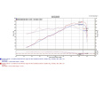 Dodge Dart 2.0L 4 cyl. 13-16 Polerat CAI Kalluftsintag Luftfilterkit / Sportluftfilter Injen