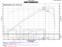 Mazda Miata MX-5 15+ (ND) 2.0L 4 cyl. Short Ram Luftfilterkit / Sportluftfilter Polerat Injen