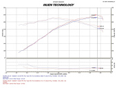 SP6069BLK-2201 Mazda 6 3.7L V6 (Endast Automat) 09-12 Svart CAI Kalluftsintag Luftfilterkit Injen (3)