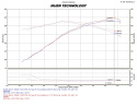Mazda 6 3.7L V6 (Endast Automat) 09-12 Polerat CAI Kalluftsintag Luftfilterkit / Sportluftfilter Injen
