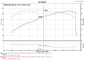 Mazda 6 2.5L 4 cyl. 14-17 Svart CAI Kalluftsintag Luftfilterkit / Sportluftfilter Injen