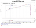 Chevrolet CRUZE 1.8L 4 cyl. 11-13 Polerat CAI Kalluftsintag Luftfilterkit / Sportluftfilter Injen