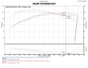 Chevrolet CRUZE 1.4L turbo 11-14 Svart CAI Kalluftsintag Luftfilterkit / Sportluftfilter Injen