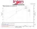 Chevrolet SPARK 1.2L 4 cyl. 11-14 Polerat CAI Kalluftsintag Luftfilterkit / Sportluftfilter Injen