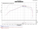 Ford Focus ST 2.0L 4 cyl. 15-18 Svart Short Ram Luftfilterkit / Sportluftfilter Injen
