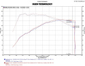 Ford Fiesta ST 1.6L turbo 16+ Svart Short Ram Luftfilterkit / Sportluftfilter Injen