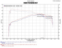 Ford Fusion 2.0L 4 cyl. 13+ Svart Short Ram Luftfilterkit / Sportluftfilter Injen