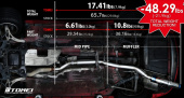 TB6090-MZ05A Mazda RX-7 FD3S Expreme Ti Avgassystem TOMEI (8)