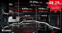 Mazda RX-7 FD3S Expreme Ti Mid Pipe TOMEI