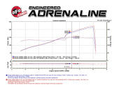TM-1023B-D S2000 00-09 AP1 / AP2 Takeda Momentum Kalluftsintag aFe Power (Pro DRY S) (8)