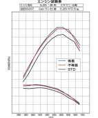 TOM193105 Subaru EJ25 Single Scroll Expreme Avgasgrenrör Equal-Length TOMEI (3)