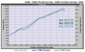 TOM412002 Subaru BRZ / Toyota GT86 2012-2020 Expreme Equal Length Avgasgrenrör Med Avgasbandage TOMEI (7)