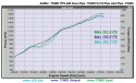 Subaru BRZ / Toyota GT86 2012-2020 Expreme UEL Avgasgrenrör Med Avgasbandage TOMEI