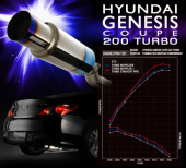 TOM440002 Hyundai Genesis Coupé 200 Turbo Avgassystem Full Titanium Expreme Ti TOMEI (4)