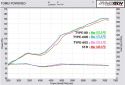 Toyota GT86 / Subaru BRZ TYPE-80 Avgassystem Full Titanium Expreme Ti TOMEI