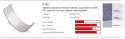 Toyota 1897, 1994cc 4-cyl.; 2253, 2563, 2759, 2954cc 6-cyl. (1968-93) Axiallager (STD) King Bearings