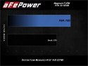 Chevrolet Corvette (C8) 2020-2024 V8-6.2L MagnumFLOW Pro 5R Sportluftfilter - Blå aFe Power