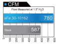 Ford F-150 2009-2024 V8-4.6L/5.4L/6.2L MagnumFLOW Pro 5R Sportluftfilter aFe Power