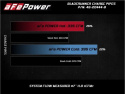 GM Diesel Pick-up 2020-2023 V8-6.6L (td) L5P BladeRunner Svart 3in Aluminium Chargepipe Kit aFe Power