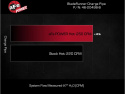 RAM 1500 EcoDiesel 2016-2019 V6-3.0L (td) BladeRunner 3in Aluminium Chargepipe Varm Sida aFe Power - Svart