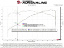BMW 325i/328i/330i (E9x) 2006-2013 3.0L N52 Silver Bullet Gasspjällspacer aFe Power