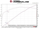 RAM 1500 TRX 2021-2024 V8-6.2L (sc) Twisted Steel 304SS Shorty Headers aFe Power - Coatade