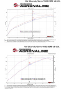 GM Silverado/Sierra 1500 2019-2024 V8-5.3L/6.2L Twisted Steel 1-3/4in 304SS Shorty Headers aFe Power