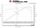 Chevrolet Corvette (C8) 2020-2024 V8-6.2L Twisted 304SS Grenrör aFe Power