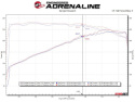 Jeep Grand Cherokee (WK2) 2011-2021 / Dodge Durango 2011-2024 V8 5.7L HEMI Twisted Steel Headers med Titanium Coating aFe Power