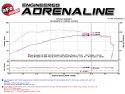 Jeep Wrangler (JK) 2007-2011 V6-3.8L Twisted Steel Grenrörskit aFe Power