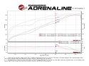 Ram 1500 (DT) 2019-2024 V8-5.7L Hemi Gemini XV 3in 304 SS Cat-Back Sportavgassystem aFe Power - Polerade Utblås