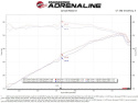 Toyota Tundra 2022-2024 V6-3.4L (tt) Vulcan Series 2.5in to 3in 304 SS Cat-Back Sportavgassystem - Svarta Utblås aFe Power