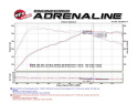 BMW 340i (F30/34) / 440i (F32/33/36) 2016-2020 3.0L (t) B58 MACHForce XP Cat-Back Sportavgassystem aFe Power - Svarta Utblås