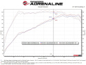 Subaru Outback 2020-2024 H4-2.4L (t) Takeda 2-1/2 IN till 2-1/4 IN 304 Rostfritt Stål Cat-Back Sportavgassystem - Polerade Utblås aFe Power