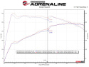 Alfa Romeo Giulia 2017-2024 L4-2.0L (t) Mach Force-Xp 2in to 2-1/2in 304SS Axle-Back Sportavgassystem aFe Power