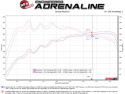 Hyundai Veloster 2019-2021 L4-1.6L (t) Takeda 3in-2.5in 304 SS Axle-Back Sportavgassystem - Polerade Utblås aFe Power