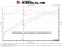 Mazda CX-5 2017-2024 L4-2.5/2.5L (t) Takeda 2.5in. SS Axle-Back Sportavgassystem - Svarta Utblås aFe Power