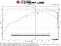 Hyundai Elantra N 2022-2023 L4-2.0L (t) Takeda 3in 304 SS Cat-Back Sportavgassystem - Svarta Utblås aFe Power
