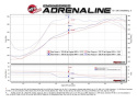 Nissan Titan 2017-2024 V8-5.6L MACH Force-Xp 2-1/2in Cat Back Sportavgassystem - Polerade Utblås aFe Power