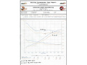BMW 325i/ 330i (E46) 2001-2006 L6-2.5L/3.0L (M54) MACH Force XP Cat-Back Sportavgassystem aFe Power