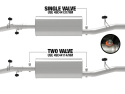 GM Silverado/Sierra 1500 2019-2020 V8-6.2L Apollo GT Series 3in 409 SS Muffler Delete Rör aFe Power
